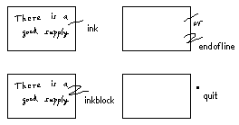 ink window - explanatory graphic